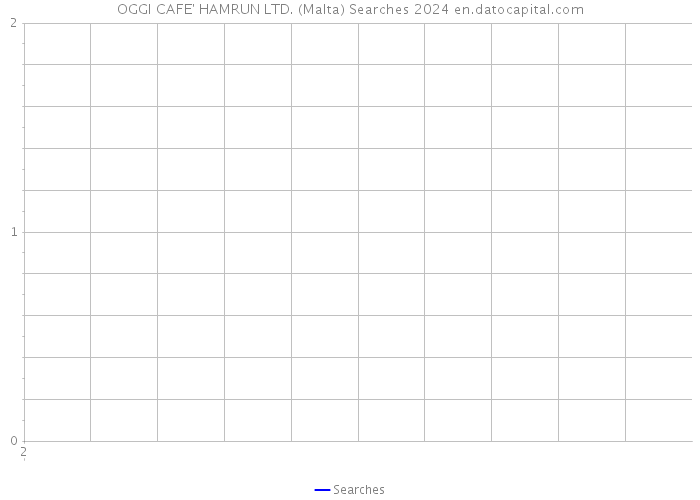 OGGI CAFE' HAMRUN LTD. (Malta) Searches 2024 