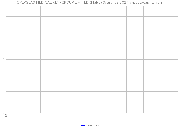 OVERSEAS MEDICAL KEY-GROUP LIMITED (Malta) Searches 2024 