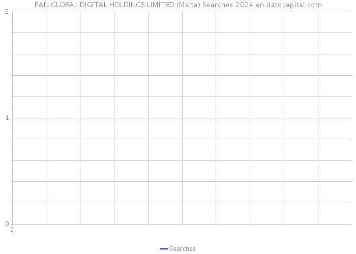 PAN GLOBAL DIGITAL HOLDINGS LIMITED (Malta) Searches 2024 