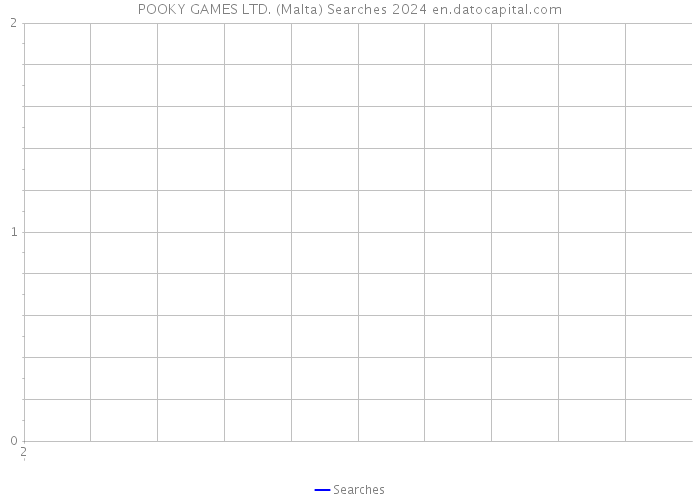 POOKY GAMES LTD. (Malta) Searches 2024 