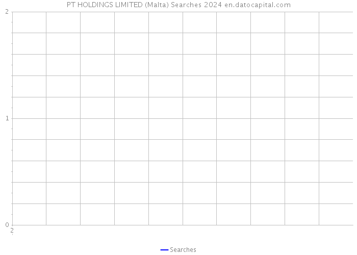 PT HOLDINGS LIMITED (Malta) Searches 2024 