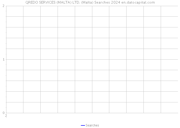 QREDO SERVICES (MALTA) LTD. (Malta) Searches 2024 