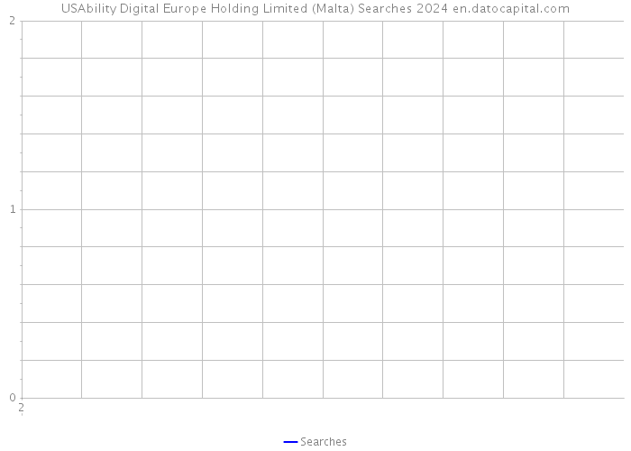 USAbility Digital Europe Holding Limited (Malta) Searches 2024 