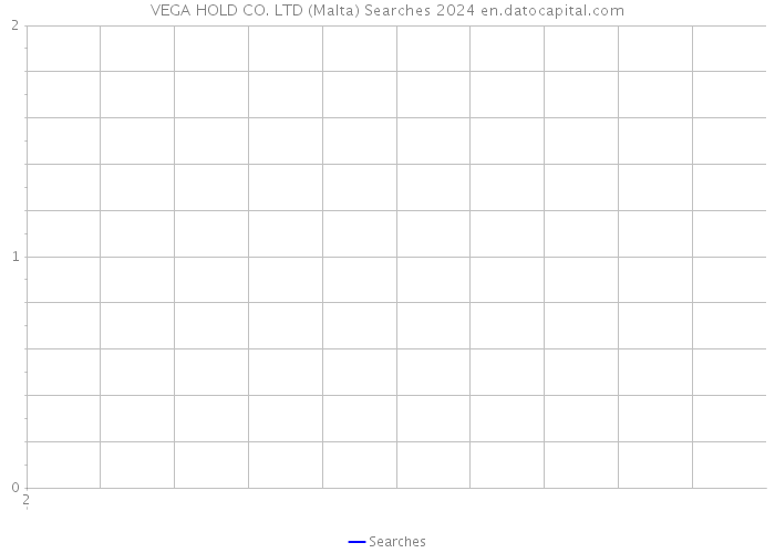 VEGA HOLD CO. LTD (Malta) Searches 2024 