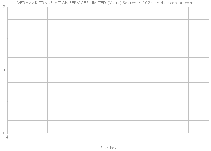VERMAAK TRANSLATION SERVICES LIMITED (Malta) Searches 2024 