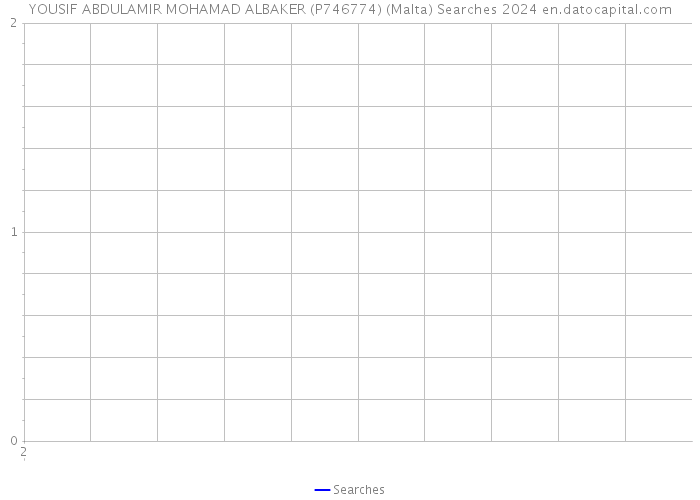 YOUSIF ABDULAMIR MOHAMAD ALBAKER (P746774) (Malta) Searches 2024 
