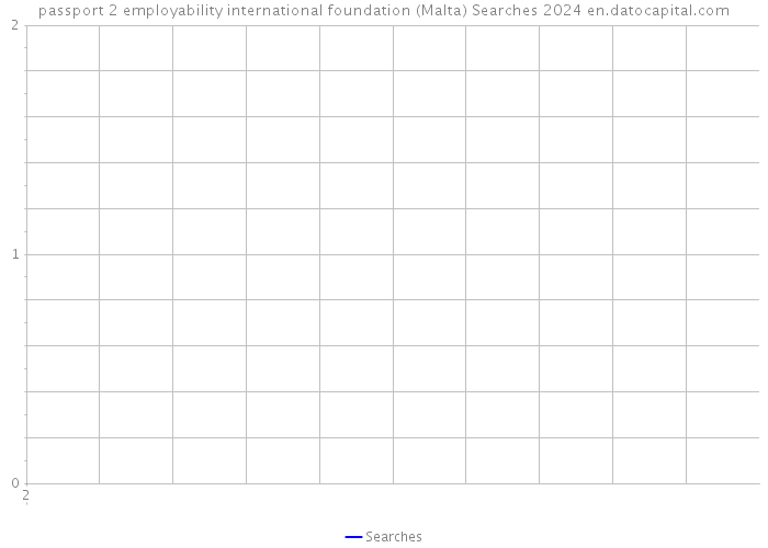 passport 2 employability international foundation (Malta) Searches 2024 