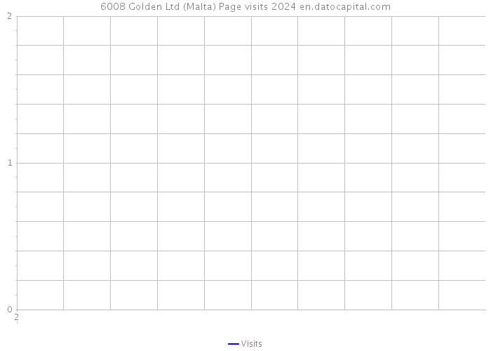 6008 Golden Ltd (Malta) Page visits 2024 