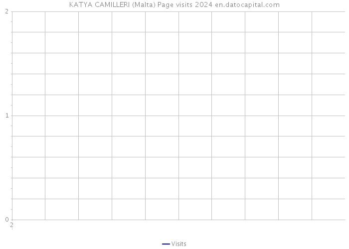 KATYA CAMILLERI (Malta) Page visits 2024 