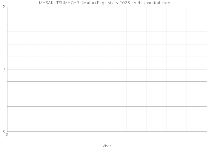 MASAKI TSUMAGARI (Malta) Page visits 2023 