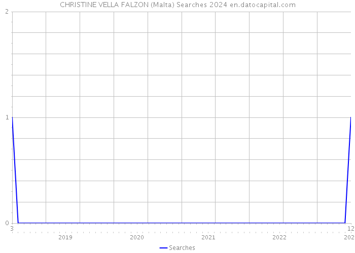 CHRISTINE VELLA FALZON (Malta) Searches 2024 