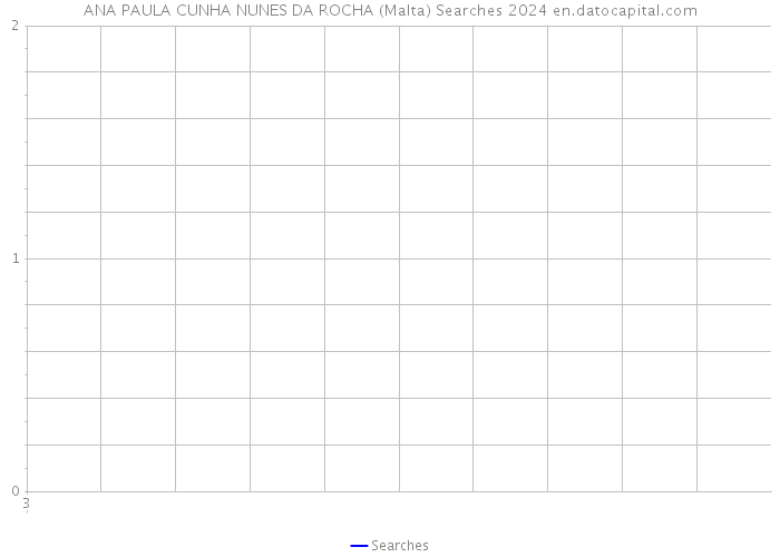 ANA PAULA CUNHA NUNES DA ROCHA (Malta) Searches 2024 