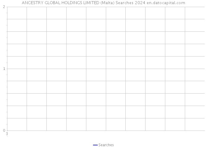 ANCESTRY GLOBAL HOLDINGS LIMITED (Malta) Searches 2024 