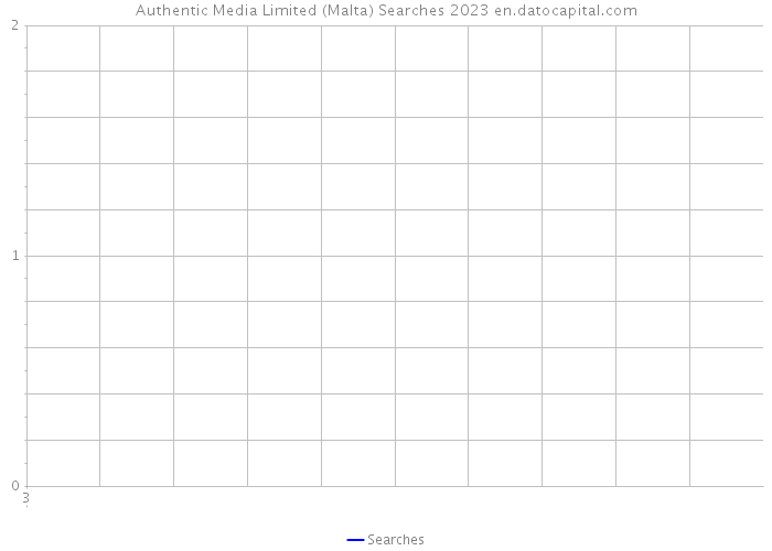 Authentic Media Limited (Malta) Searches 2023 
