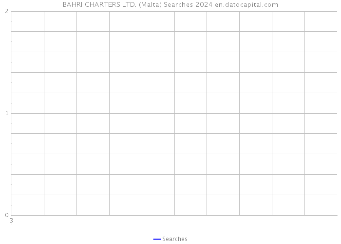 BAHRI CHARTERS LTD. (Malta) Searches 2024 