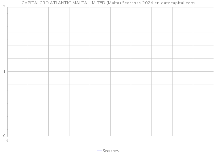 CAPITALGRO ATLANTIC MALTA LIMITED (Malta) Searches 2024 