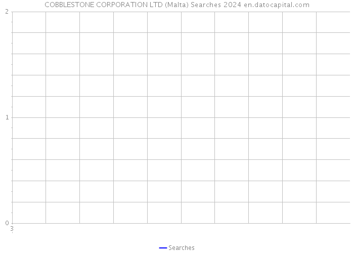 COBBLESTONE CORPORATION LTD (Malta) Searches 2024 