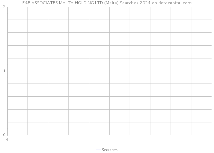 F&F ASSOCIATES MALTA HOLDING LTD (Malta) Searches 2024 