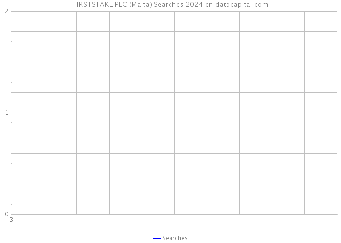 FIRSTSTAKE PLC (Malta) Searches 2024 