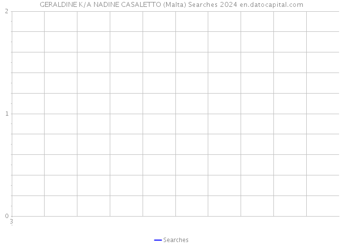 GERALDINE K/A NADINE CASALETTO (Malta) Searches 2024 