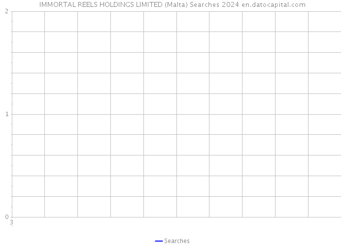 IMMORTAL REELS HOLDINGS LIMITED (Malta) Searches 2024 