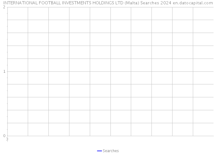 INTERNATIONAL FOOTBALL INVESTMENTS HOLDINGS LTD (Malta) Searches 2024 