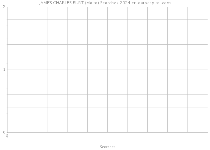JAMES CHARLES BURT (Malta) Searches 2024 