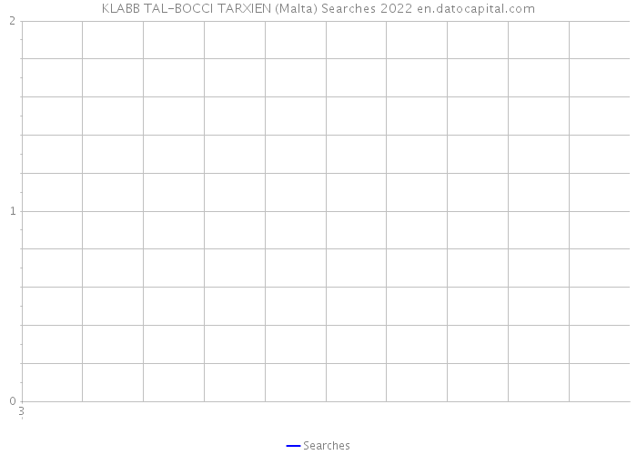 KLABB TAL-BOCCI TARXIEN (Malta) Searches 2022 