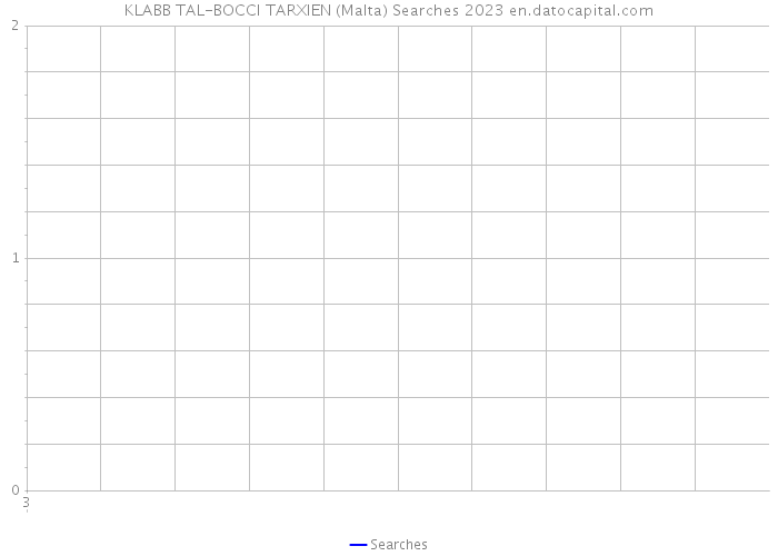 KLABB TAL-BOCCI TARXIEN (Malta) Searches 2023 