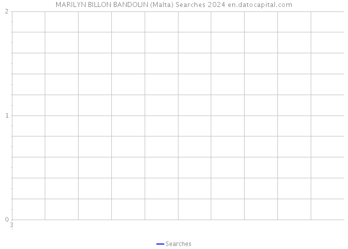 MARILYN BILLON BANDOLIN (Malta) Searches 2024 
