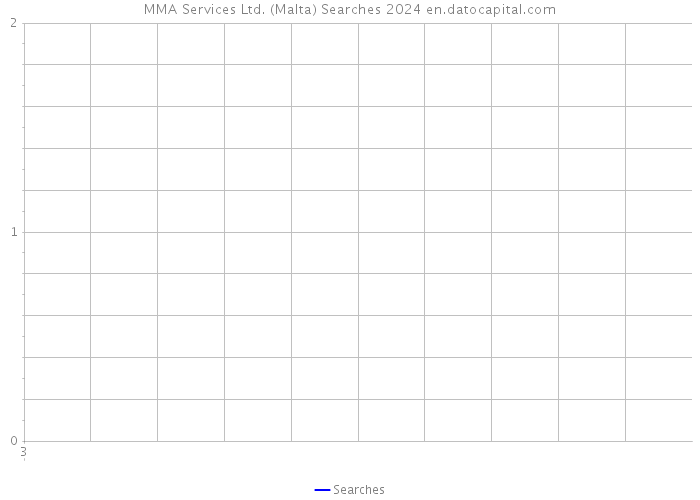 MMA Services Ltd. (Malta) Searches 2024 
