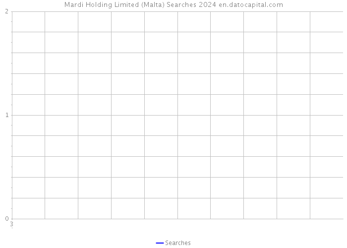 Mardi Holding Limited (Malta) Searches 2024 
