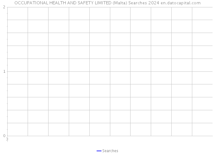 OCCUPATIONAL HEALTH AND SAFETY LIMITED (Malta) Searches 2024 