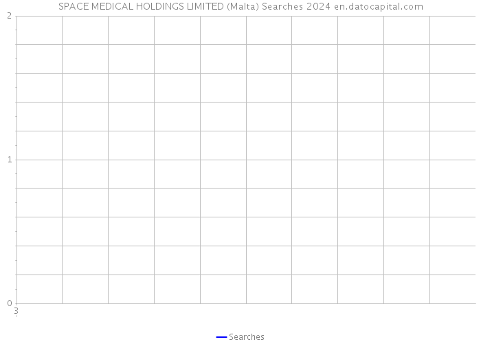 SPACE MEDICAL HOLDINGS LIMITED (Malta) Searches 2024 