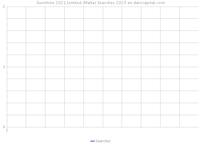 Sunshine 2021 Limited (Malta) Searches 2023 