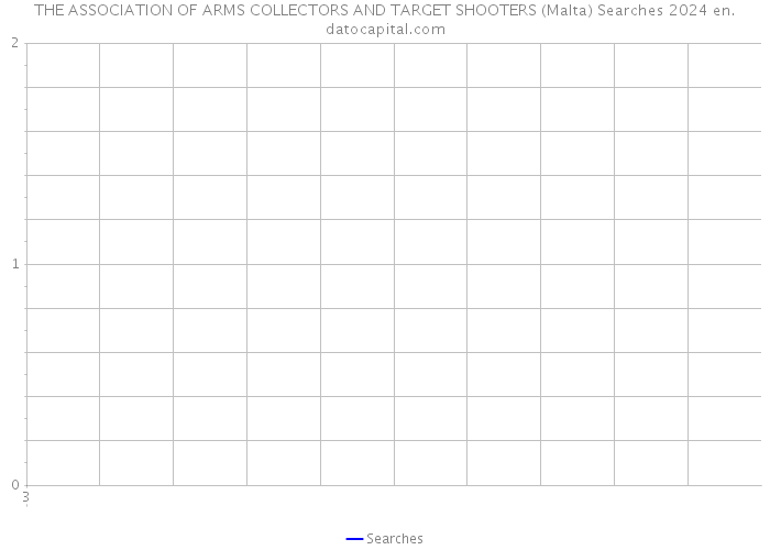 THE ASSOCIATION OF ARMS COLLECTORS AND TARGET SHOOTERS (Malta) Searches 2024 