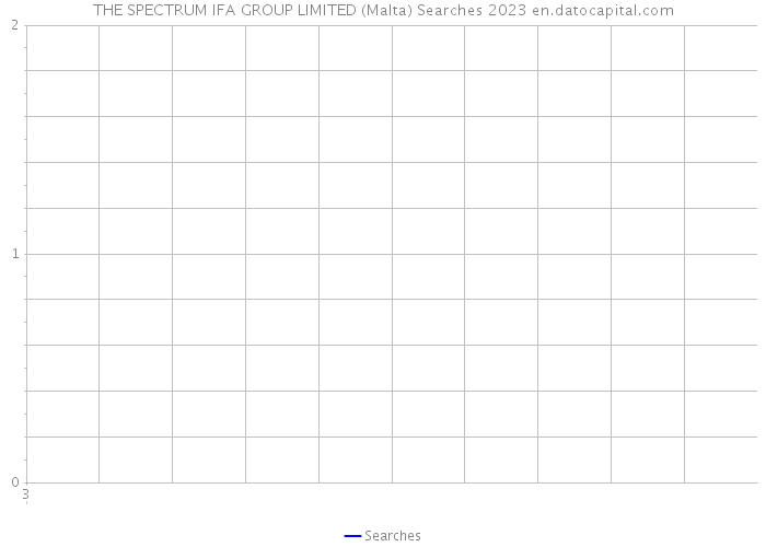 THE SPECTRUM IFA GROUP LIMITED (Malta) Searches 2023 