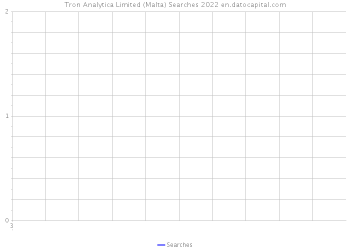 Tron Analytica Limited (Malta) Searches 2022 