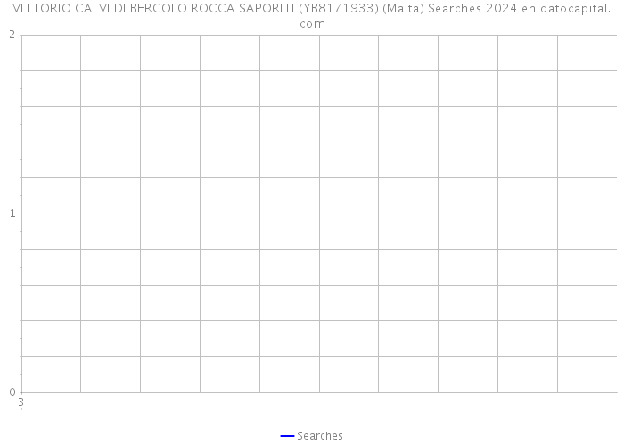 VITTORIO CALVI DI BERGOLO ROCCA SAPORITI (YB8171933) (Malta) Searches 2024 