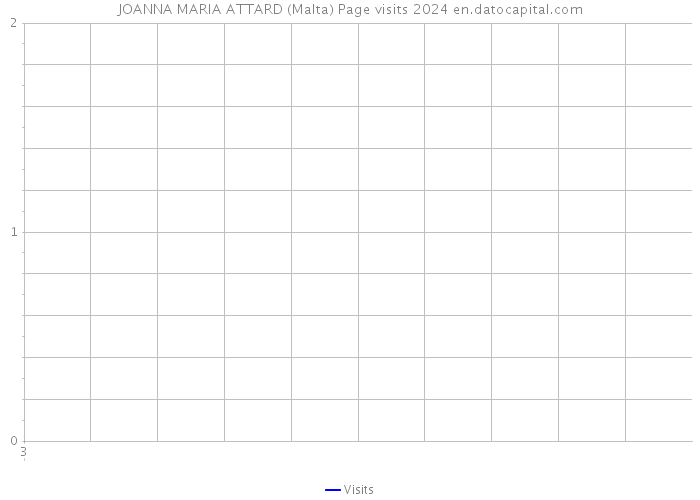 JOANNA MARIA ATTARD (Malta) Page visits 2024 