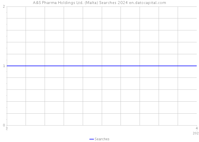 A&S Pharma Holdings Ltd. (Malta) Searches 2024 