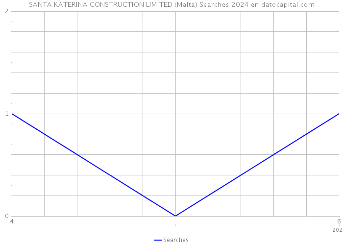 SANTA KATERINA CONSTRUCTION LIMITED (Malta) Searches 2024 