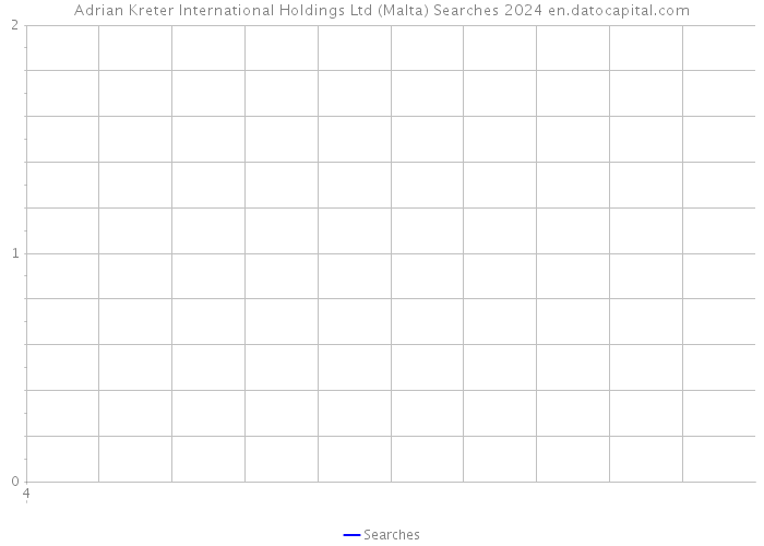 Adrian Kreter International Holdings Ltd (Malta) Searches 2024 