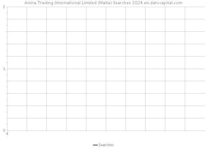 Anina Trading International Limited (Malta) Searches 2024 