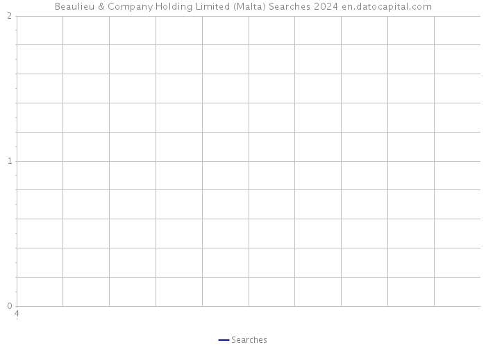 Beaulieu & Company Holding Limited (Malta) Searches 2024 