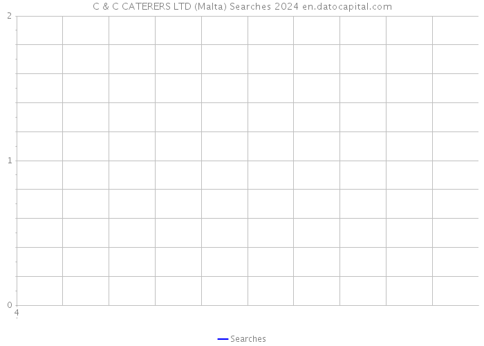 C & C CATERERS LTD (Malta) Searches 2024 