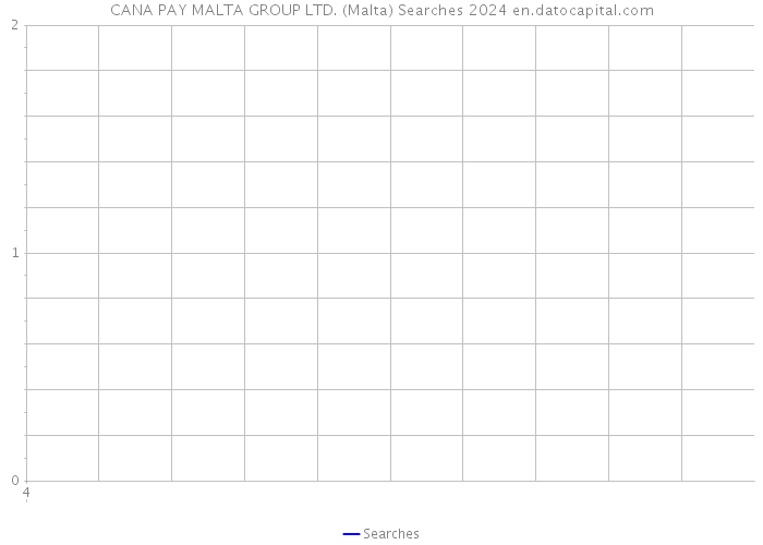 CANA PAY MALTA GROUP LTD. (Malta) Searches 2024 