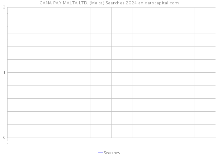 CANA PAY MALTA LTD. (Malta) Searches 2024 