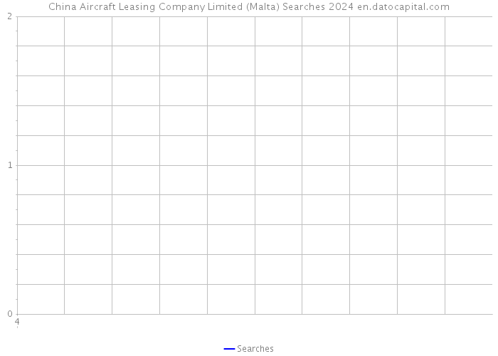 China Aircraft Leasing Company Limited (Malta) Searches 2024 