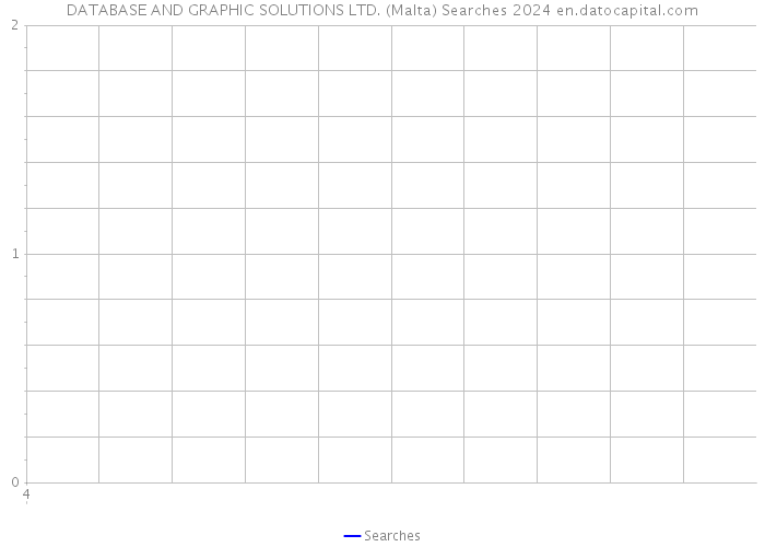 DATABASE AND GRAPHIC SOLUTIONS LTD. (Malta) Searches 2024 